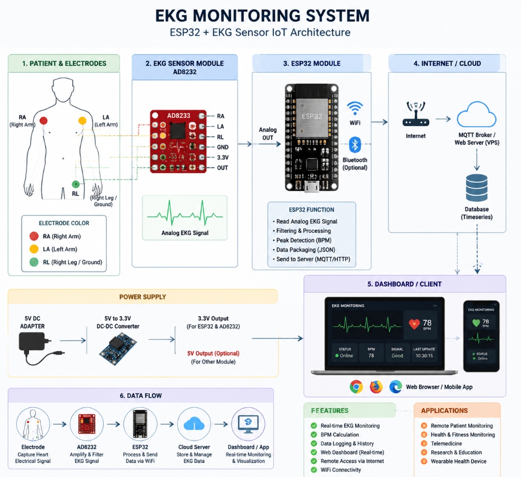 Mastrack GPS