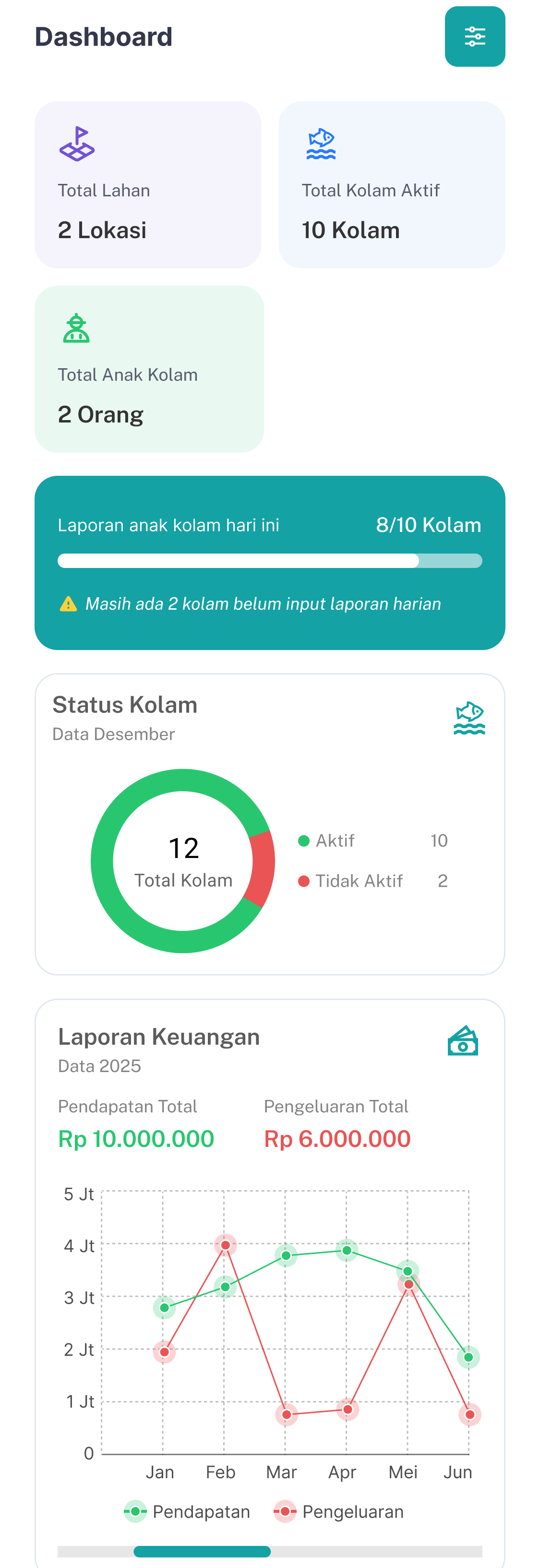Map View