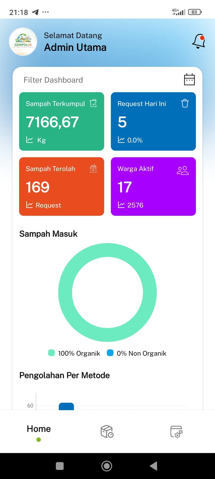 Gempolin Dashboard