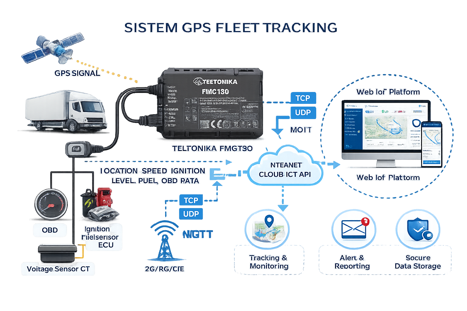 Detail Interface