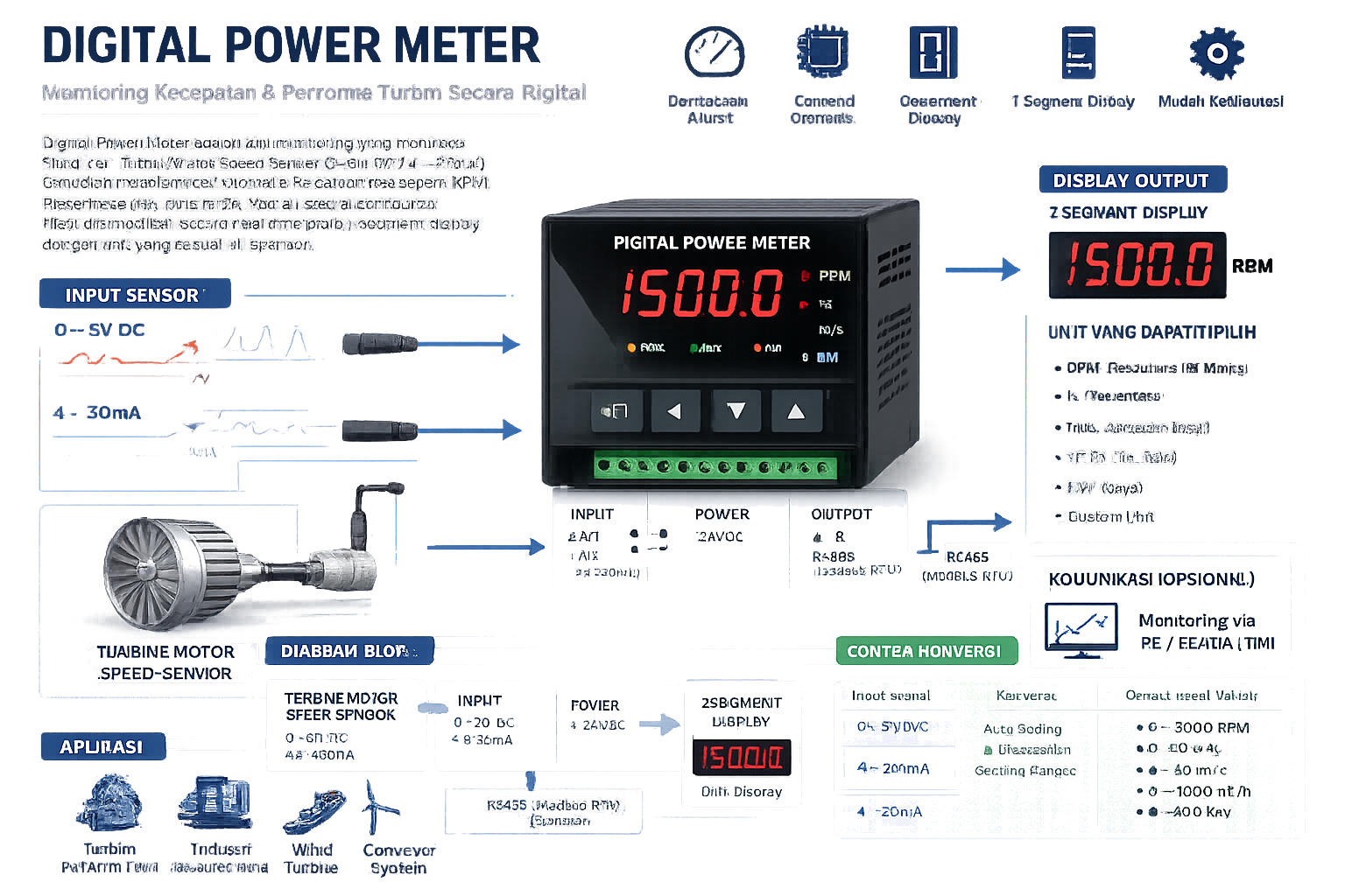 Power Meter