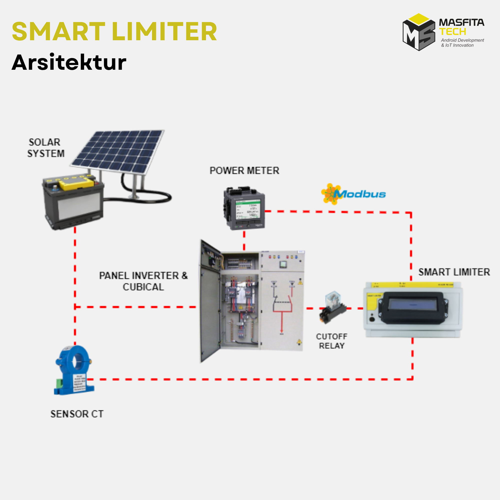 Smart Limiter