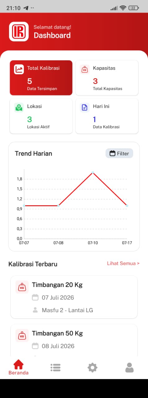 Timbangan Dashboard